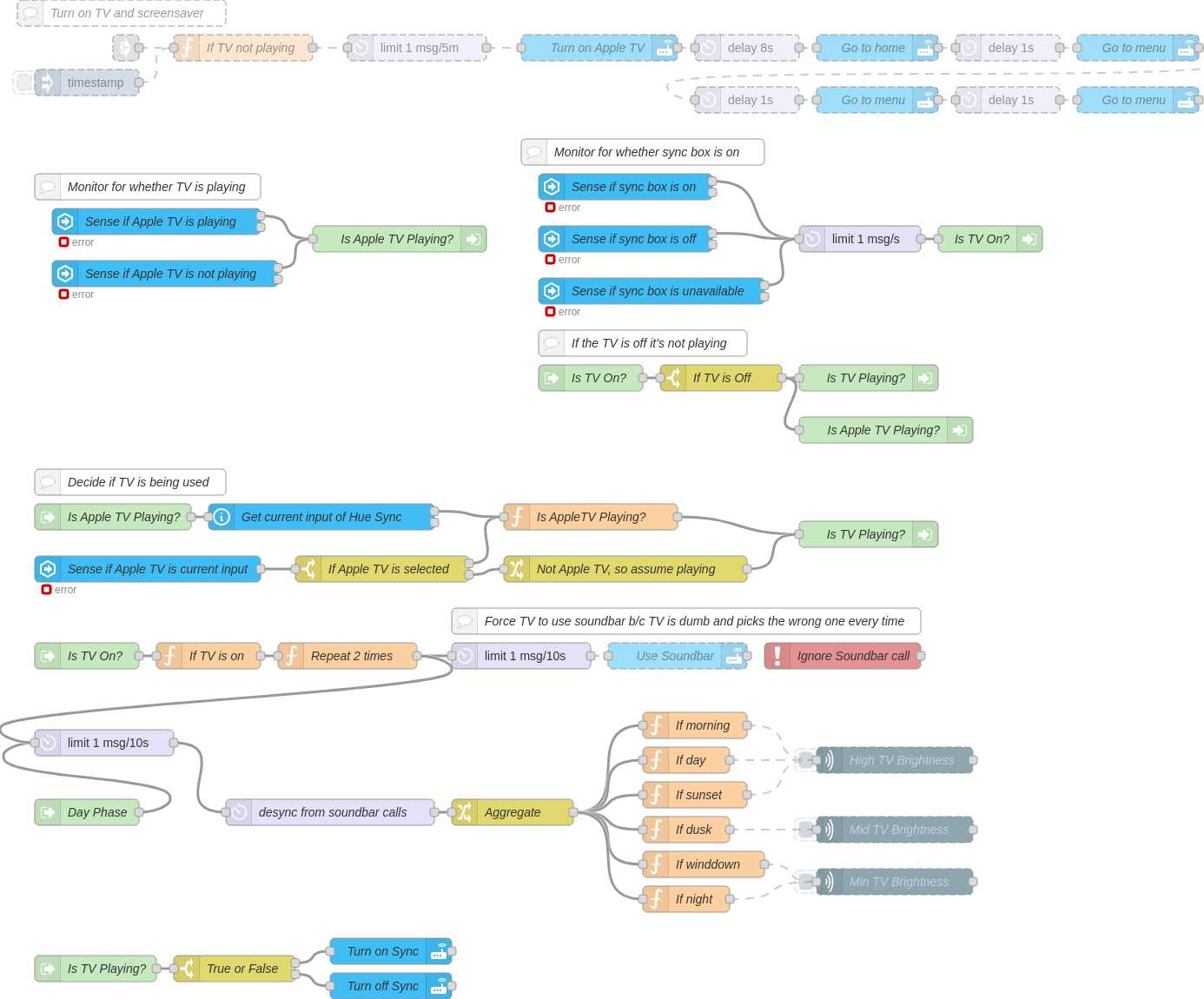TV Monitoring and Manipulation